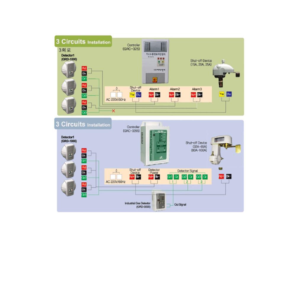 2017 Gas leak detecting alarm[GRD2000]