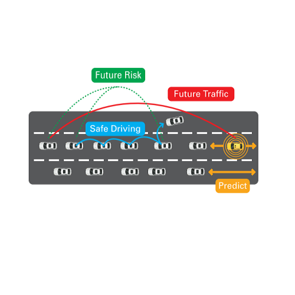 Predictive Driving Technology