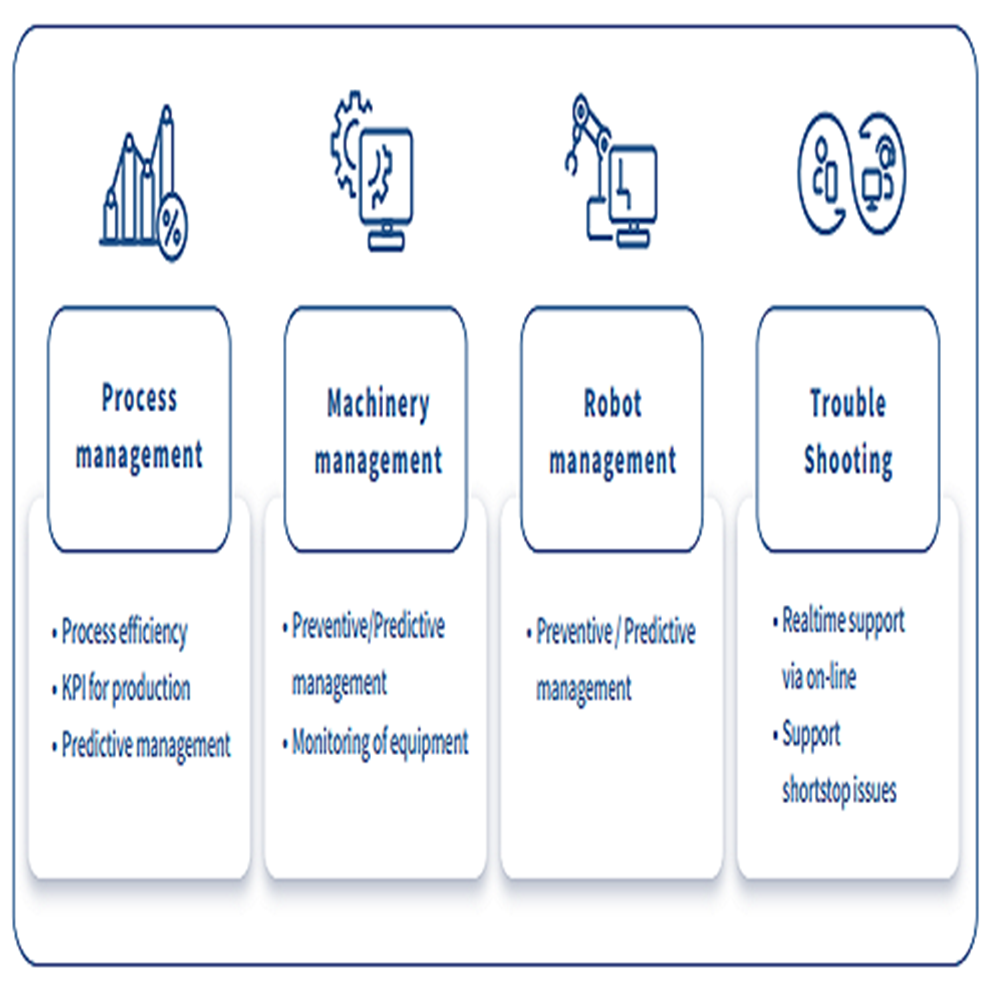 3DAUTOMATION 3DEngineering 3DRemote