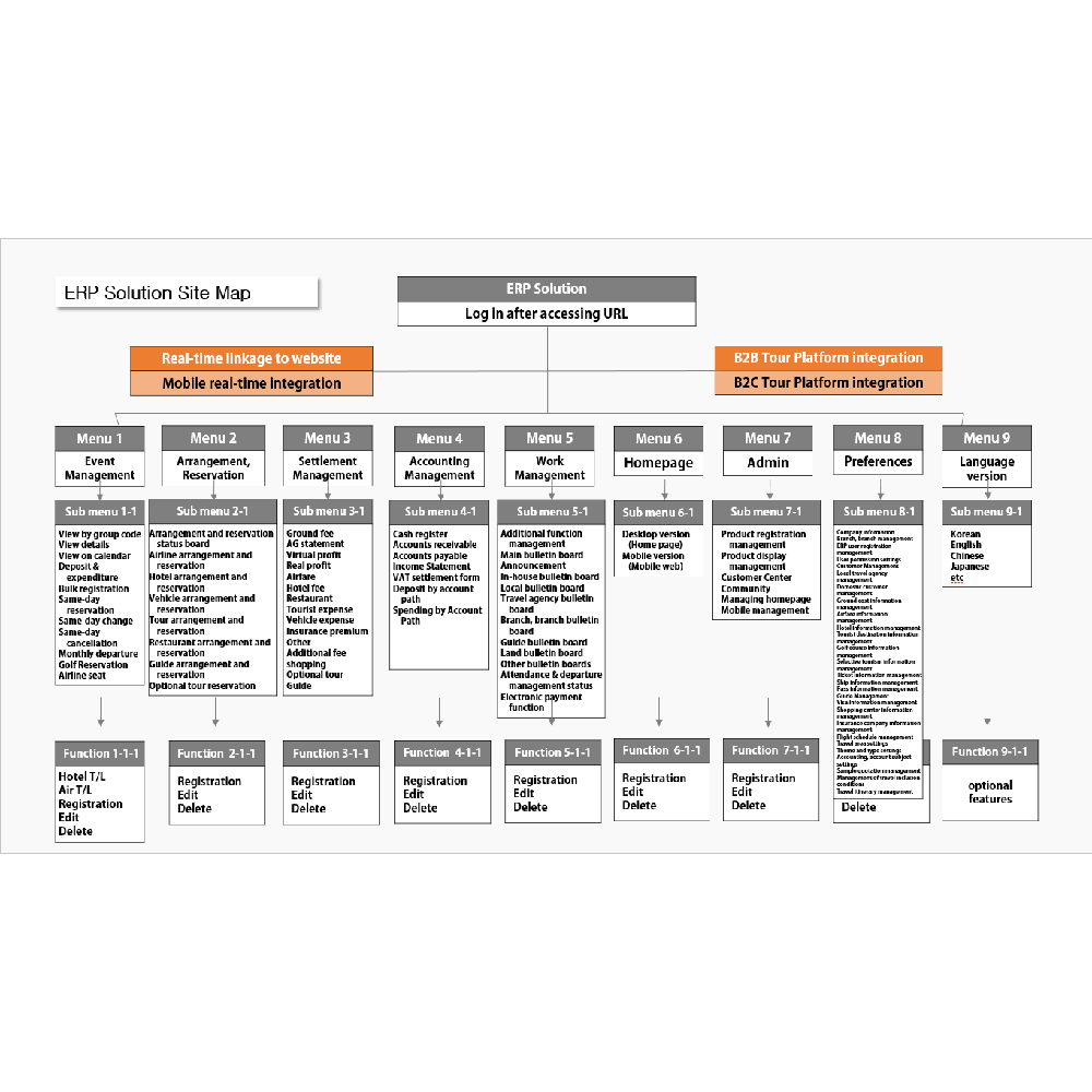 Outbound ERP Solution