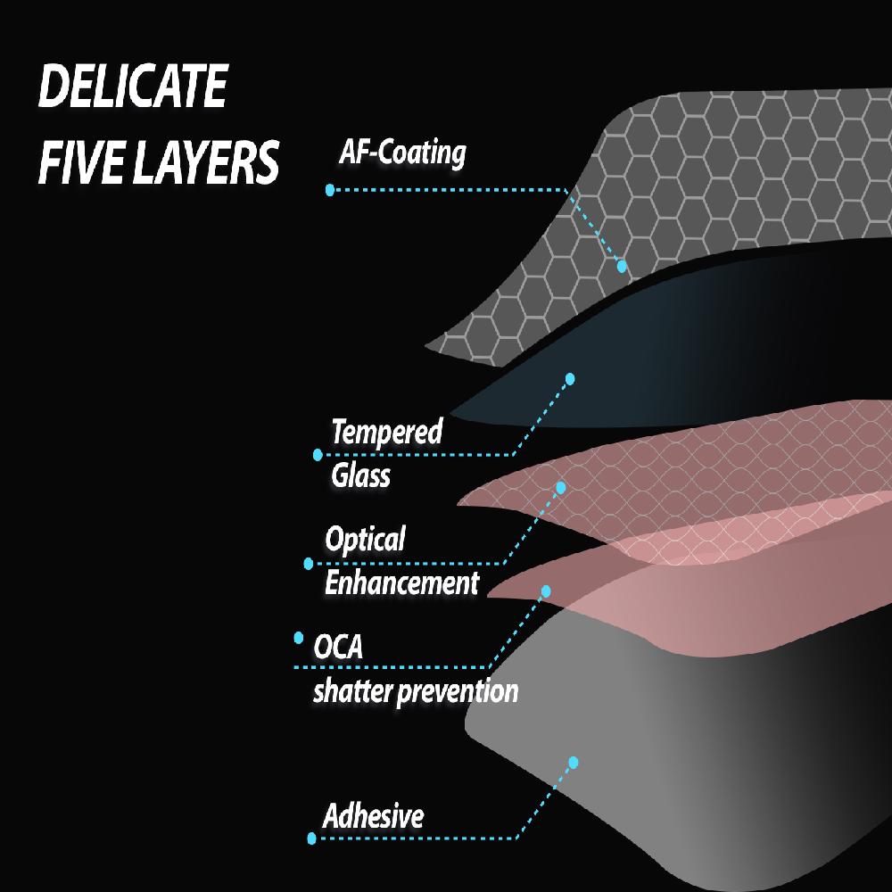iPhone 15 Promax Dome Glass